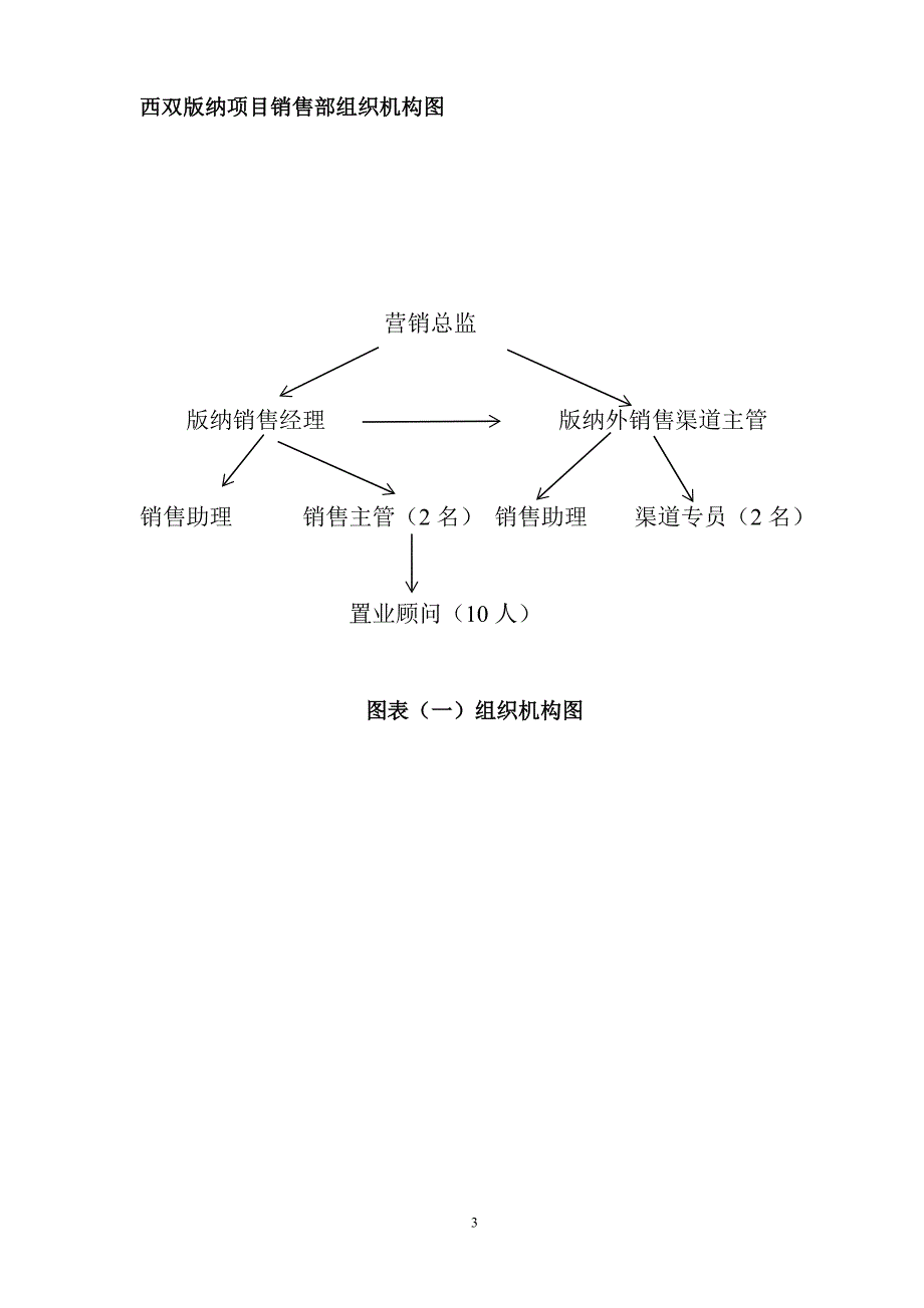 （管理制度）西双版纳项目销售管理制度_第3页