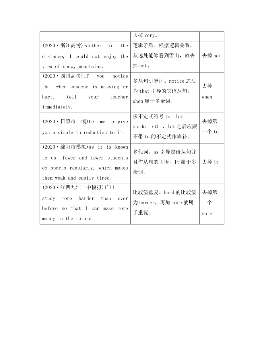 （通用版）2020届高三英语二轮复习 第1部分 专题5 短文改错 模式2 多一词_第2页