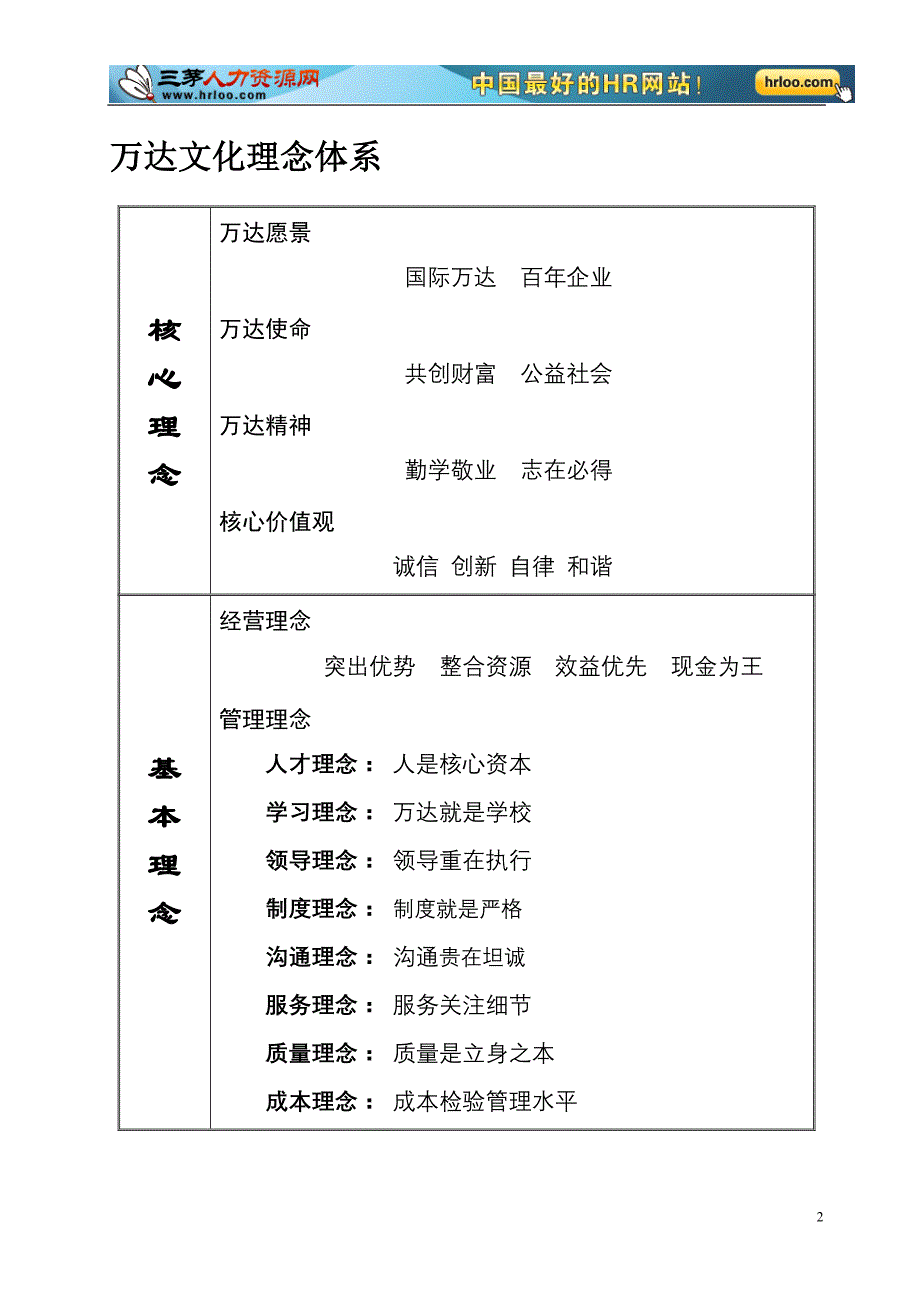 （企业文化）万达企业文化手册_第4页