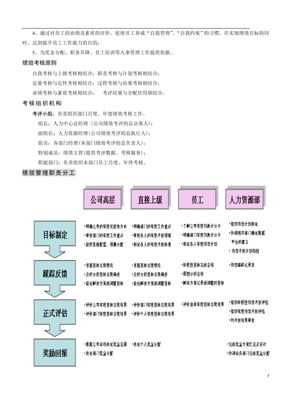 （企业管理手册）绩效管理手册试行版_第3页