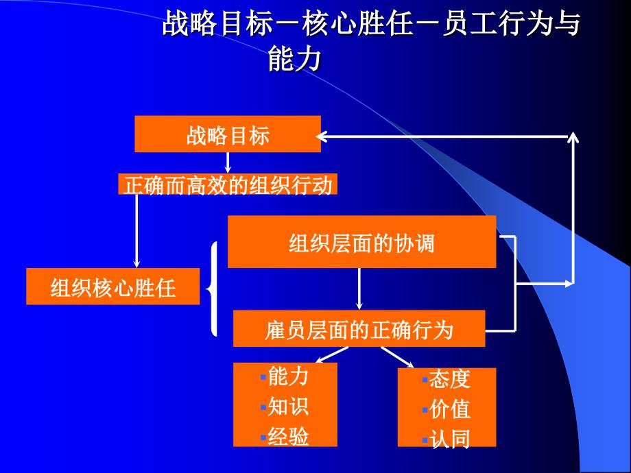 政府部门人力资源管理工作的角色_第2页