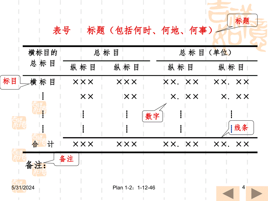 统计表与统计图PPT课件_第4页