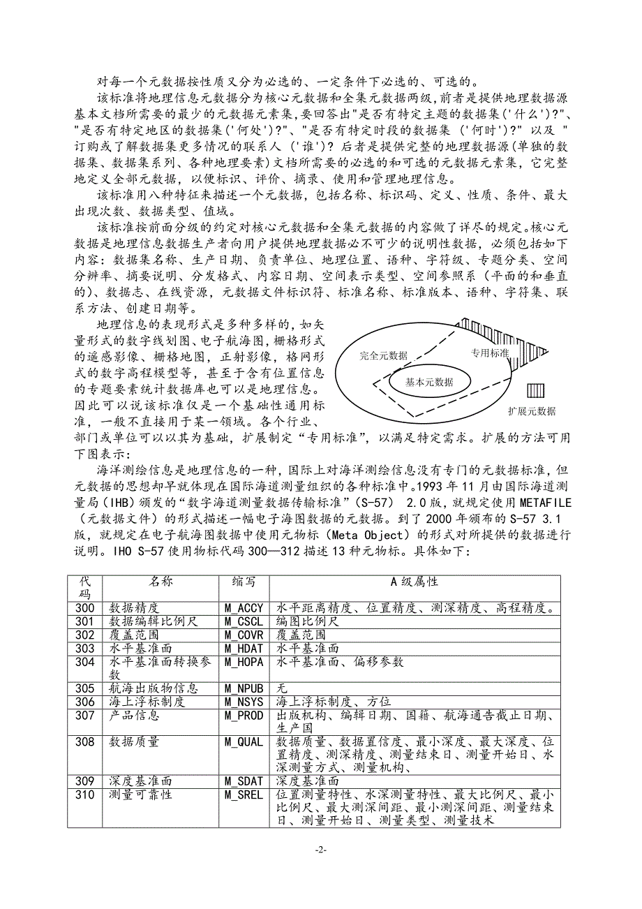 海洋测绘信息元数据标准研究-李宏利_第2页