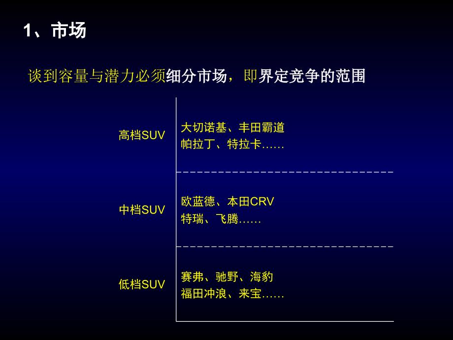 原创深度营销的实施三段七步培训_第4页