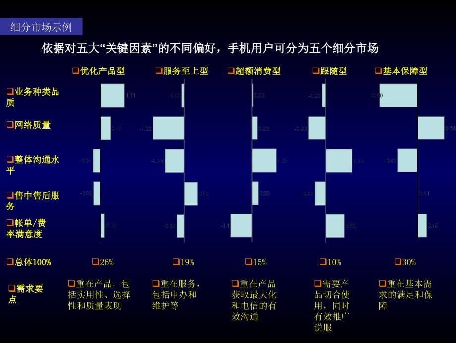 原创深度营销的实施三段七步培训_第5页