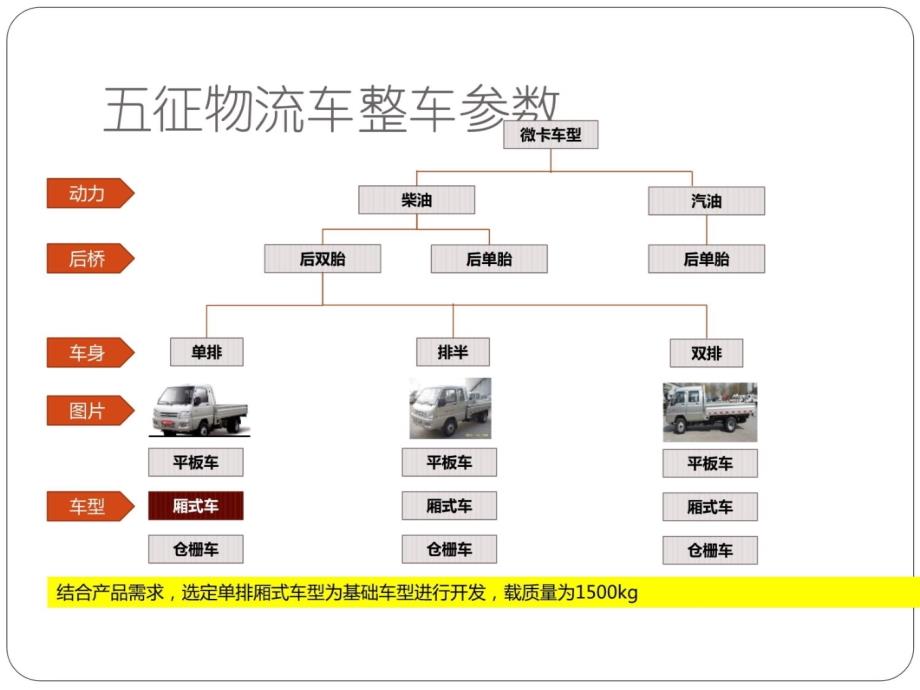 电动汽车高压电气讲课教案_第3页