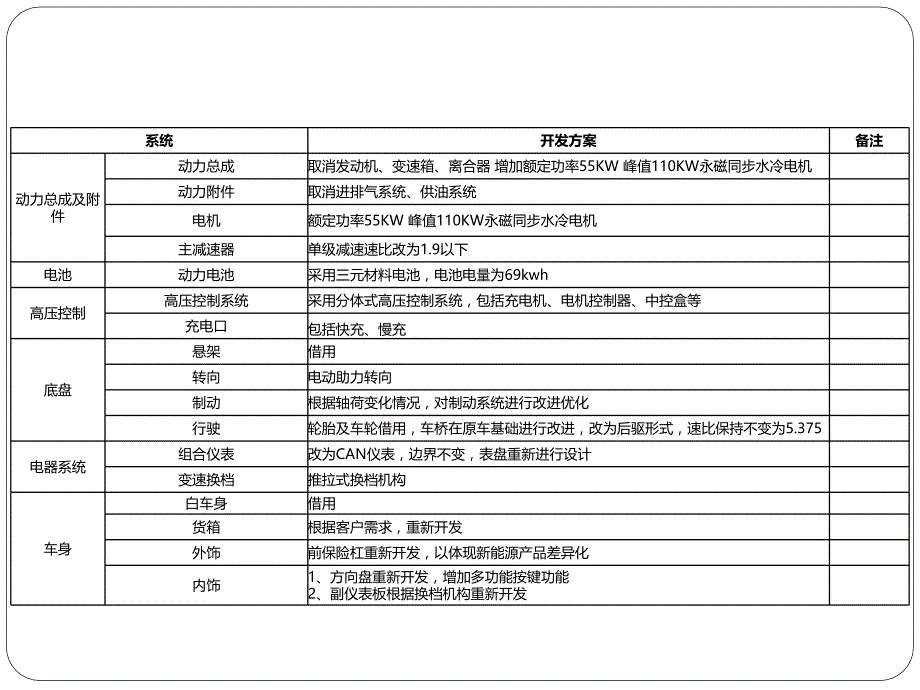 电动汽车高压电气讲课教案_第4页