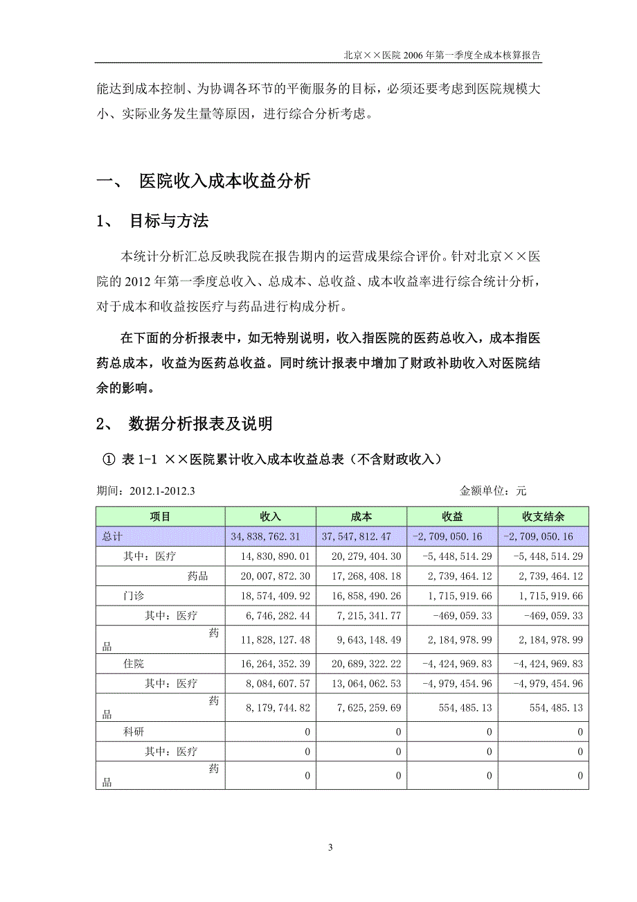 （医疗行业报告）医院第一季度核算分析报告_第3页