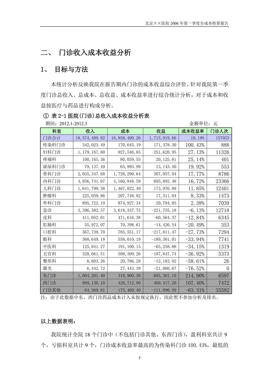 （医疗行业报告）医院第一季度核算分析报告_第5页