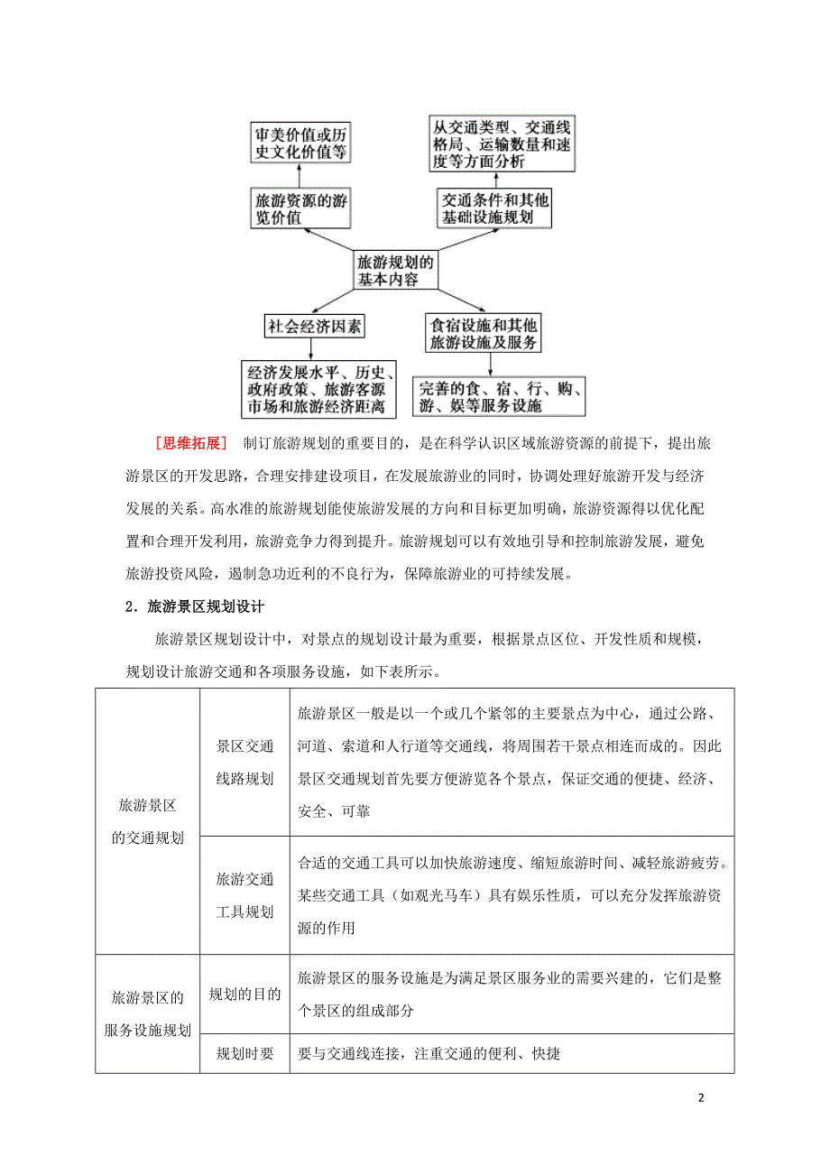 高中地理每日一题旅游规划选修3.doc_第2页