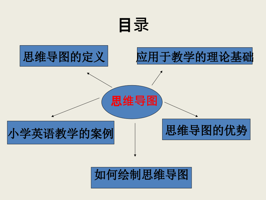 《思维导图与小学英语教学》最新版_第4页