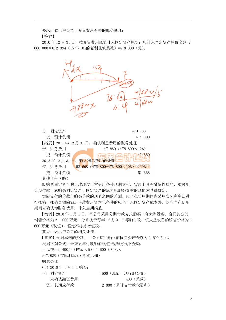 注会考试《会计》答疑解惑004_第2页