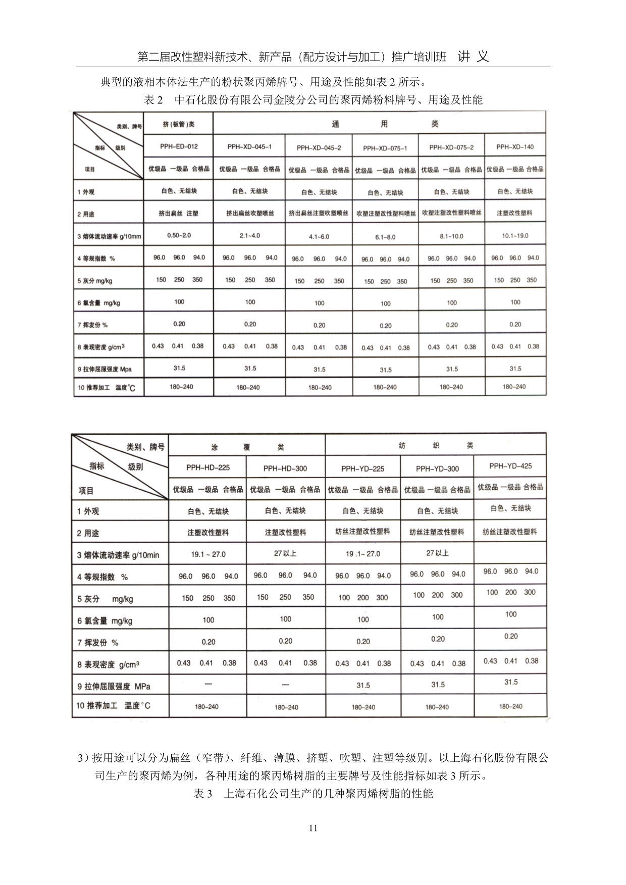 （塑料橡胶材料）聚丙烯塑料的改性及应用_第4页