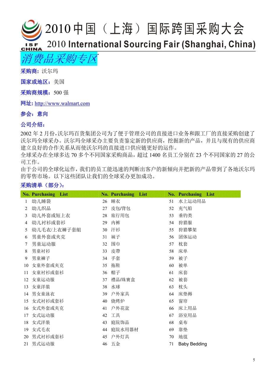 （汽车行业）跨国采购大会采购清单采购商超值汽车用品_第5页