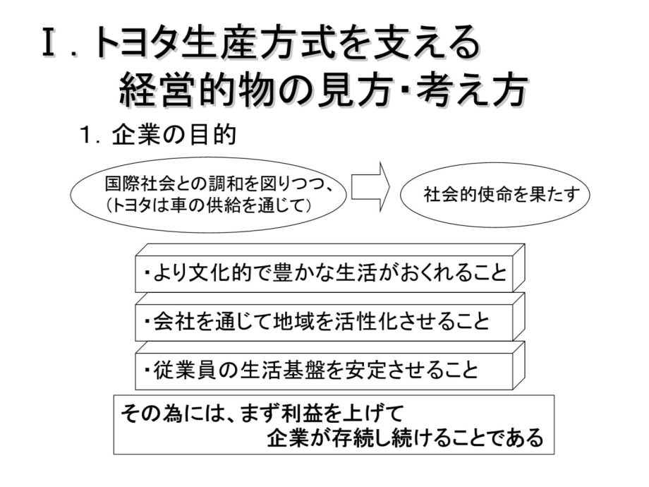 丰田生产方式的基本思考方法(中日文对照)说课材料_第3页