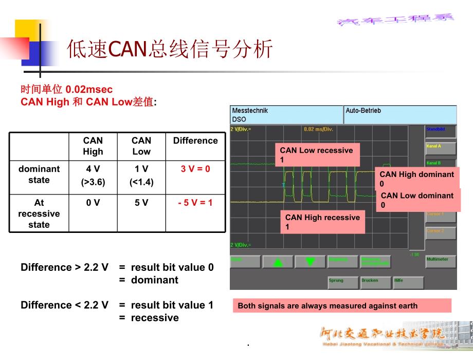 CAN总线故障检测_第4页