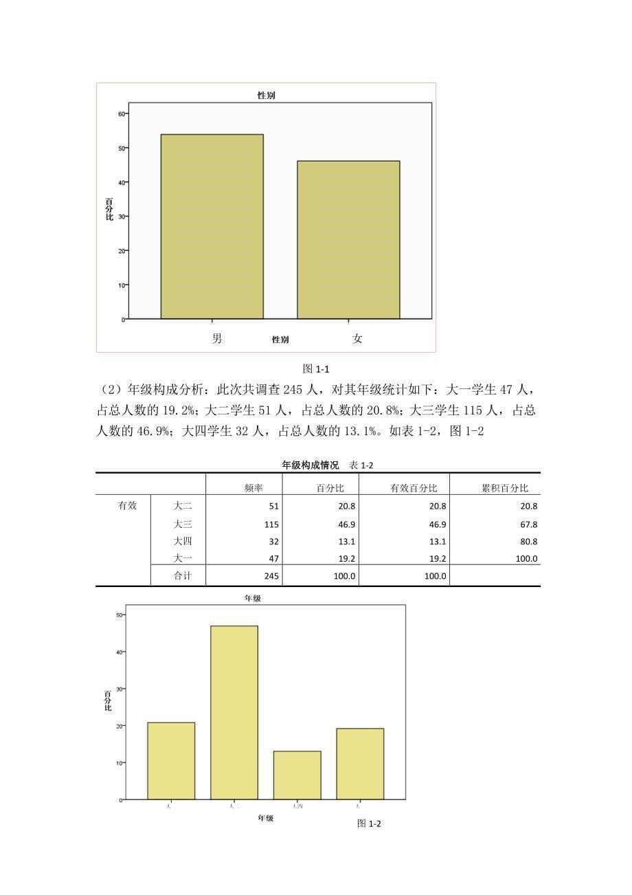 （调查问卷）大学生课外业余时间利用情况调查报告(附问卷)_第5页