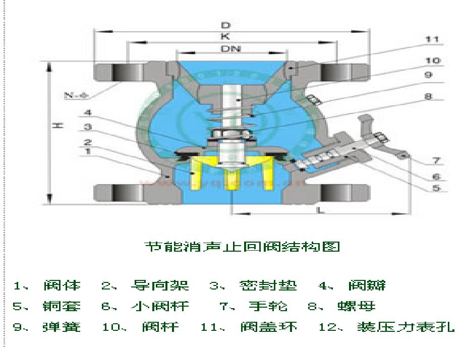 暖气片阀门种类特性_第2页