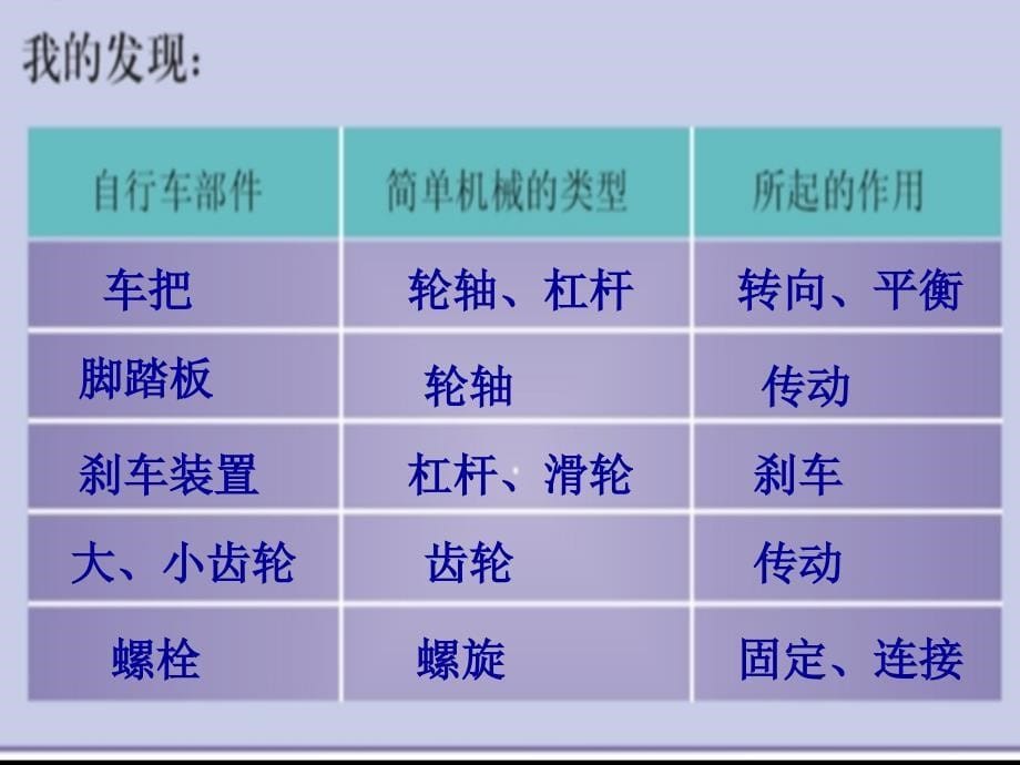 《自行车的科学》_第5页