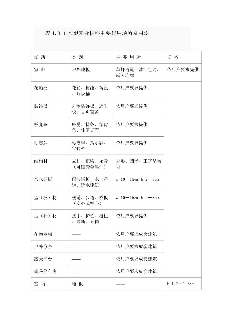 新型复合材料木塑的性能及特点_第3页