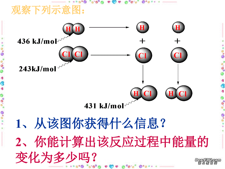 基本内容回扣化学反应与能量第一章 .ppt_第3页