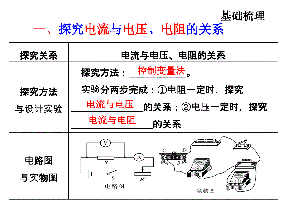 九年级物理新人教版《第十七章欧姆定律》复习课件_第2页