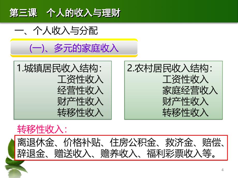 经济政治与社会(三)复习课程_第4页