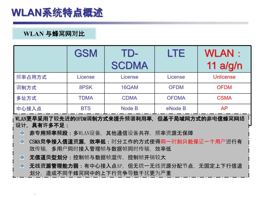 WLAN干扰分析及抗干扰技术方案(抗干扰)_第3页