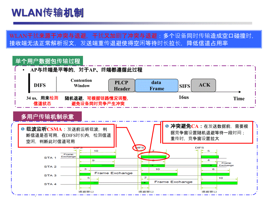 WLAN干扰分析及抗干扰技术方案(抗干扰)_第4页