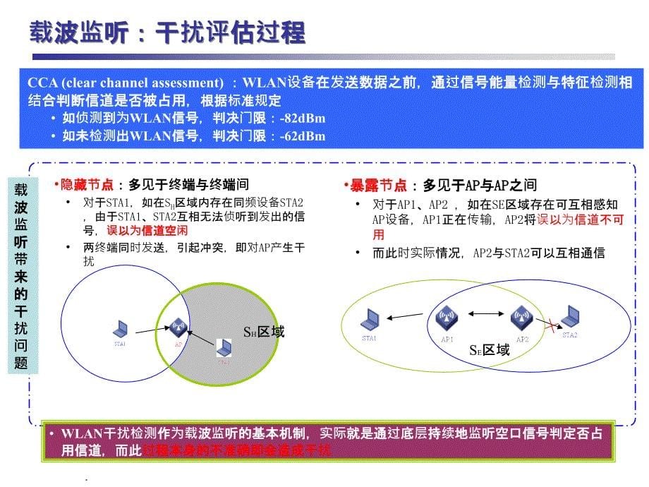 WLAN干扰分析及抗干扰技术方案(抗干扰)_第5页