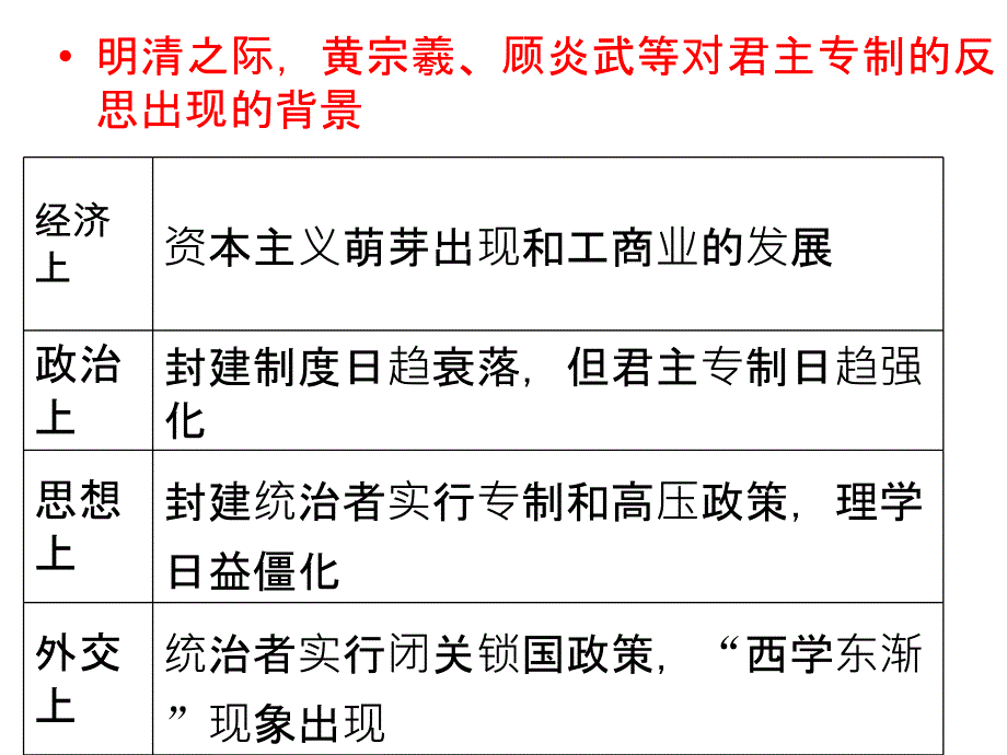 近代中国对民主的理论探索讲解学习_第4页