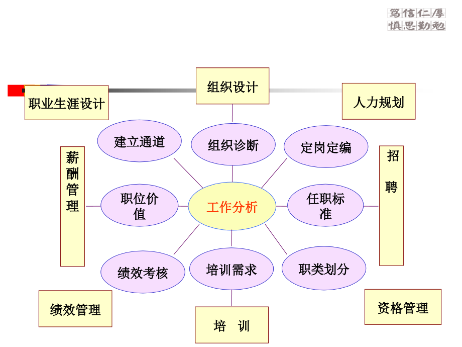 第四讲：人力资源管理的技术与方法_第4页