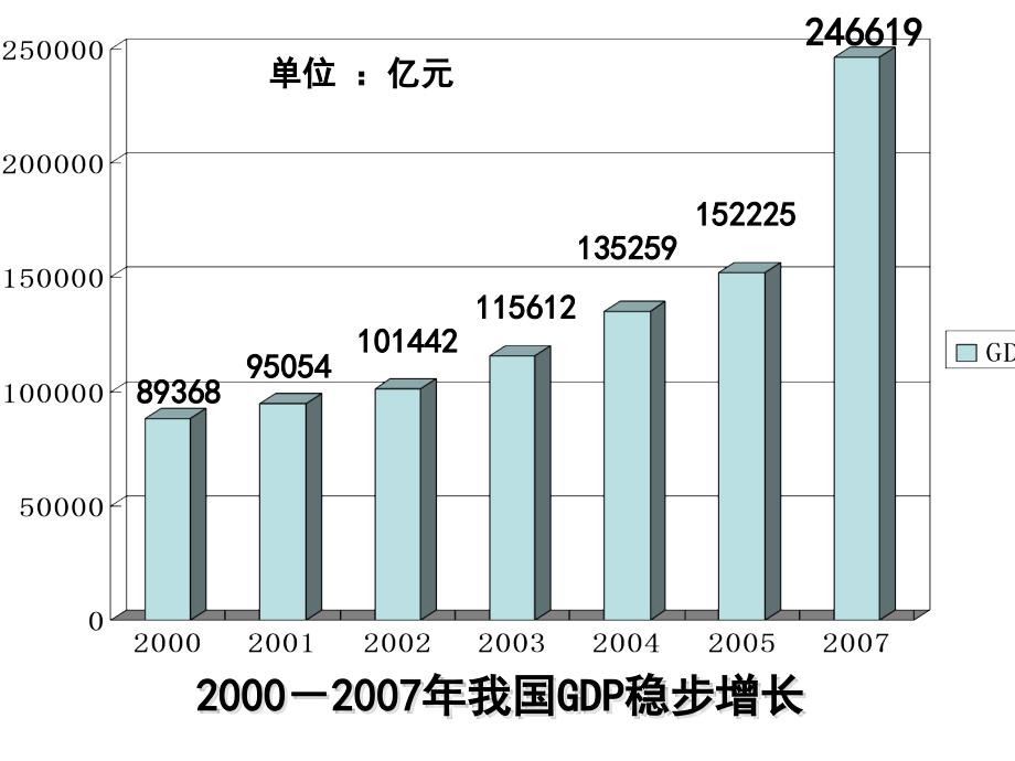 高中政治高中政治高中政治高中政治政治：4.10.2又好又快科学发展08必修1.ppt_第2页