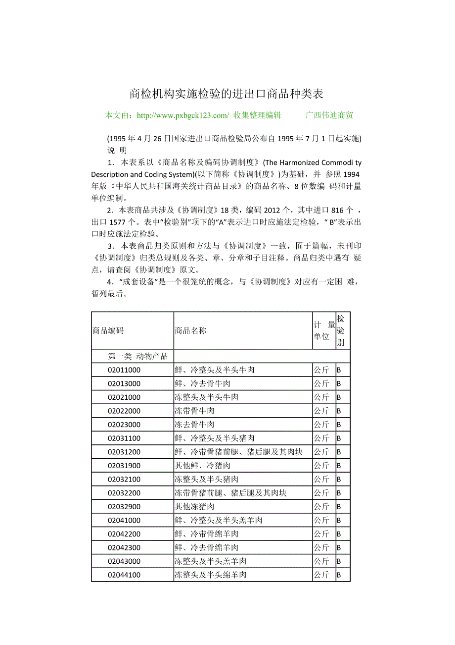 （国际贸易）商检机构实施检验的进出口商品种类表_第1页