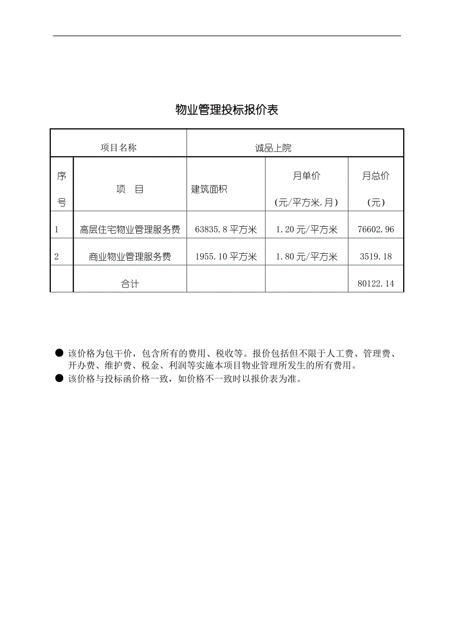 （招标投标）成都诚品上苑前期物业管理投标文件_第2页