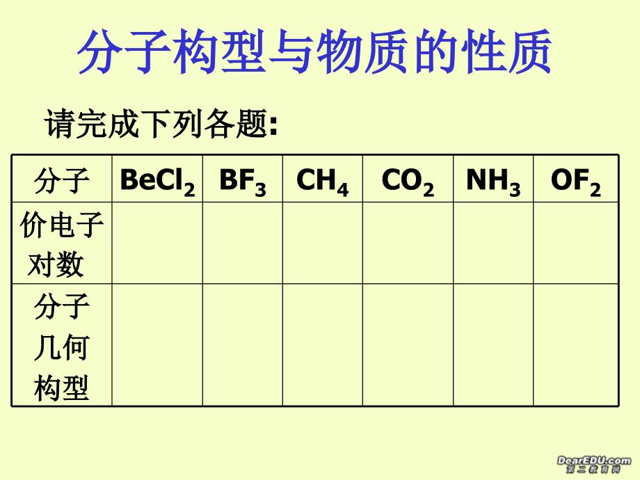 分子构型与物质的性质第3课时.ppt_第1页