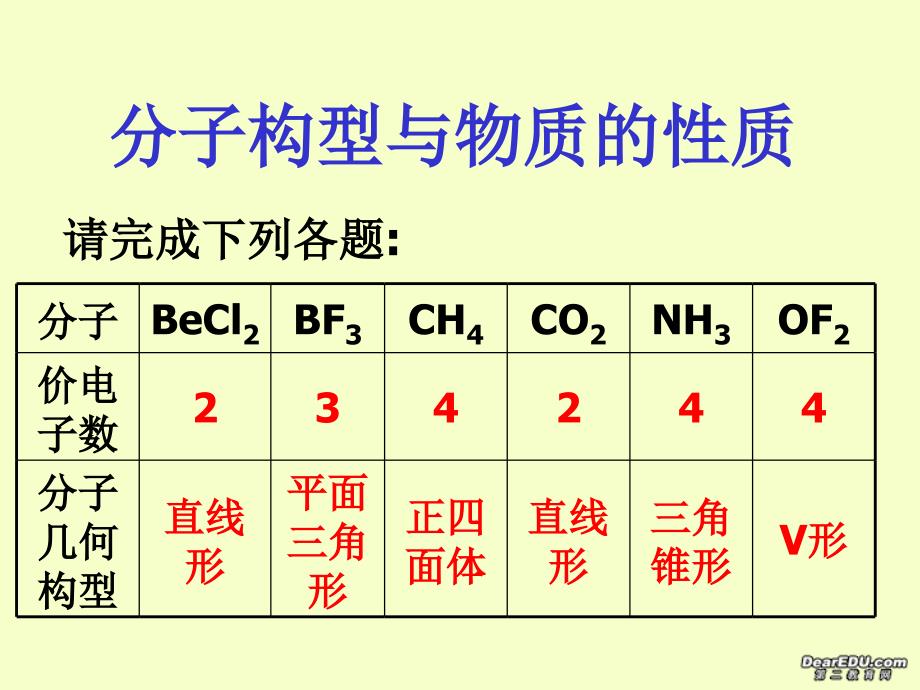 分子构型与物质的性质第3课时.ppt_第3页