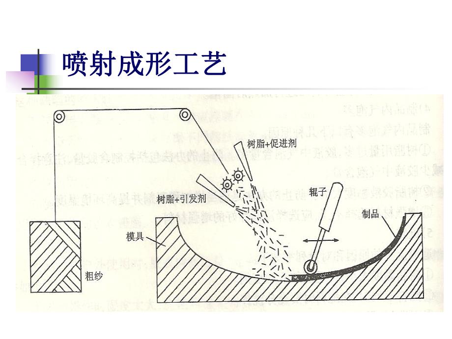 喷射成型工艺技术-复合材料_第4页