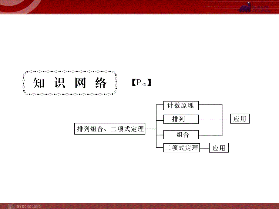 高考数学二轮专题复习 专题3.6_第2页