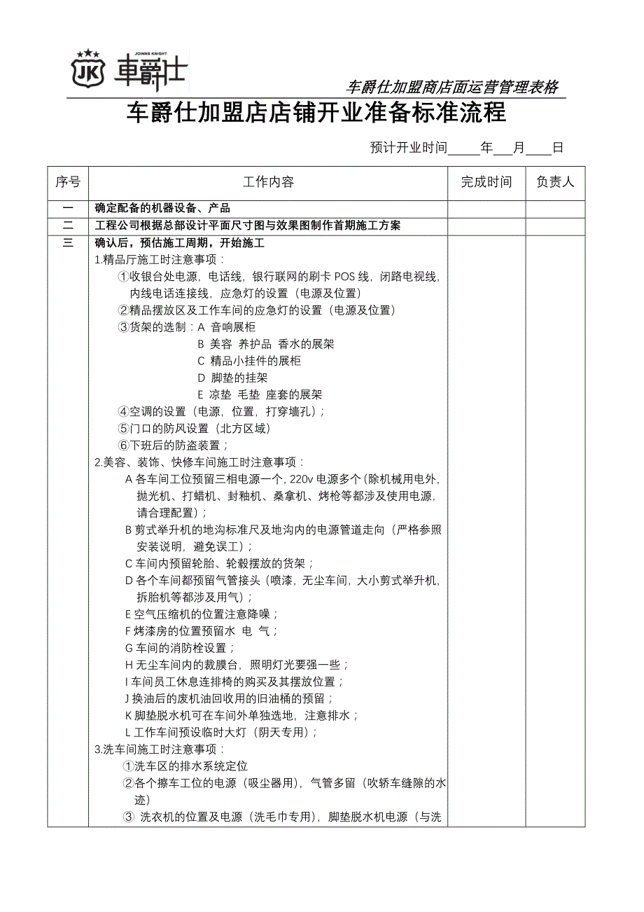 （店铺管理）店铺开业准备标准流程_第1页