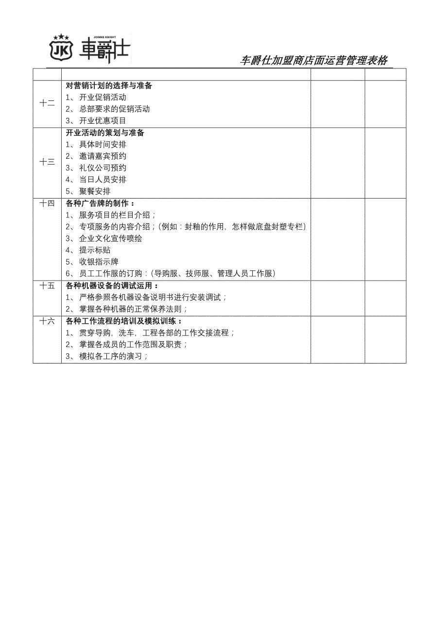 （店铺管理）店铺开业准备标准流程_第5页