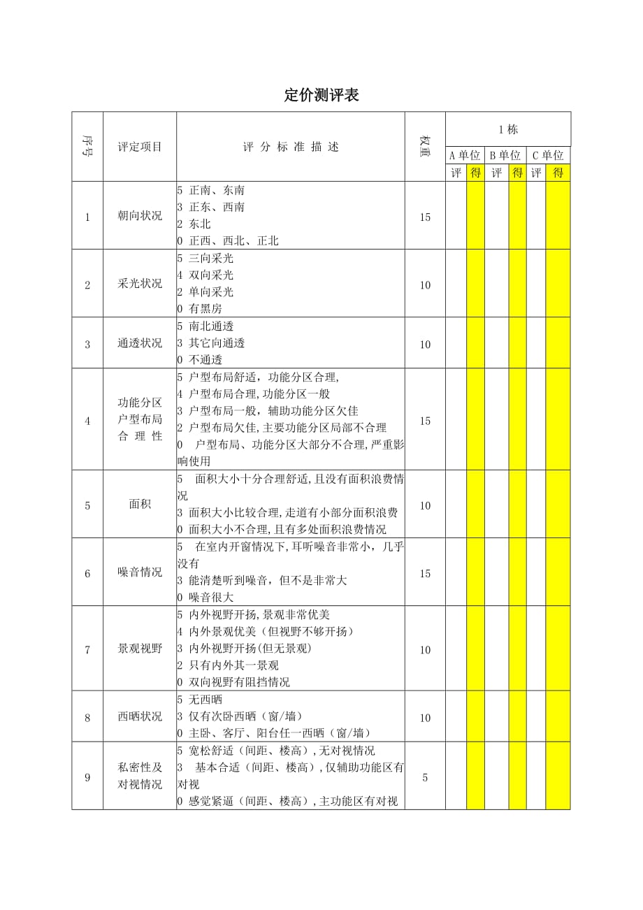 （定价策略）定价测评表_第1页