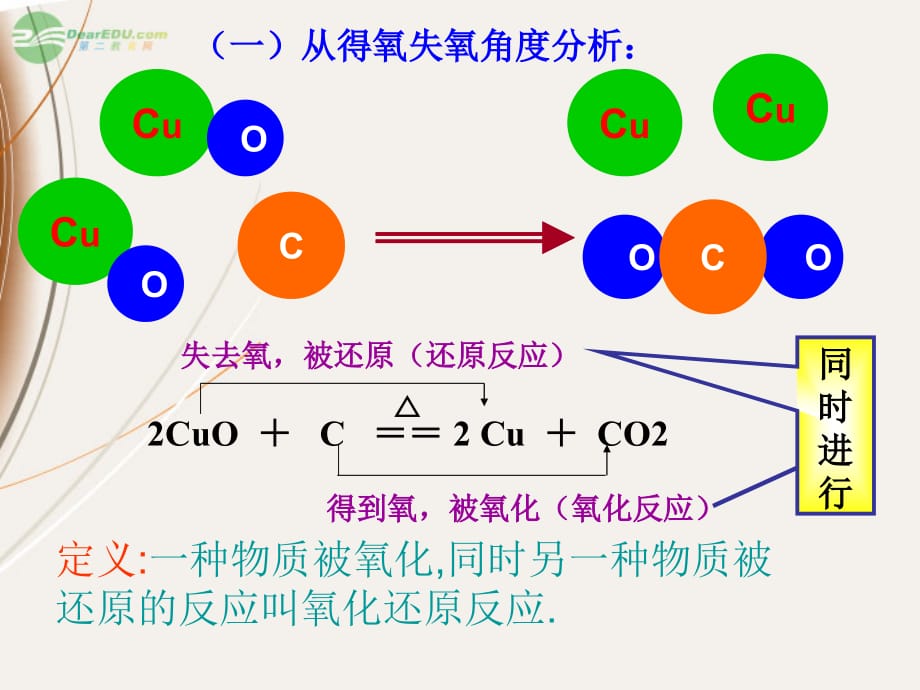 云南昭通实验中学高一化学氧化还原反应.ppt_第2页