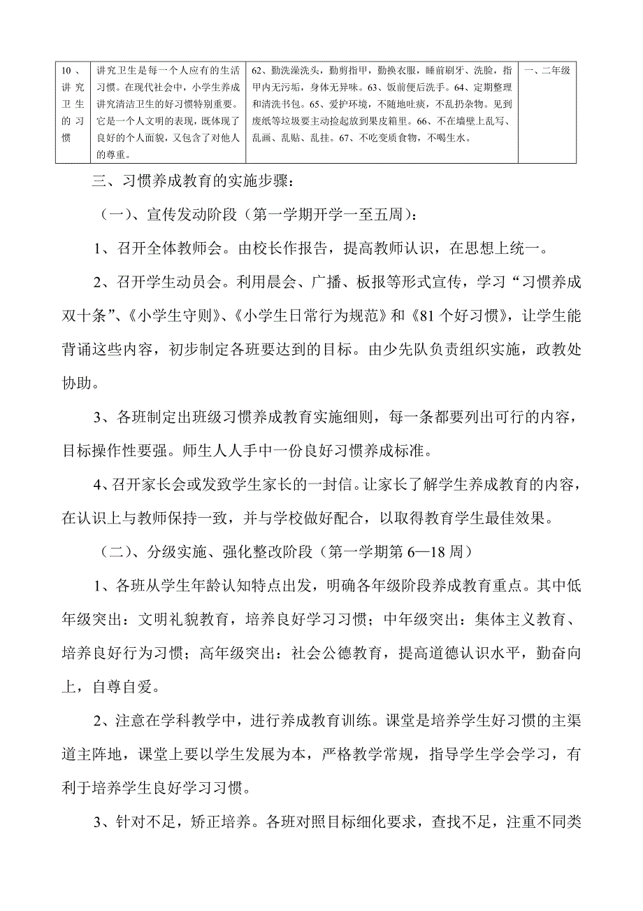 好习惯养成教育方案2012_第4页