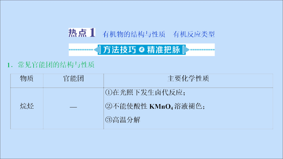 2020高考化学二轮复习第二部分高考大题突破题型四有机化学基础选考.ppt_第3页