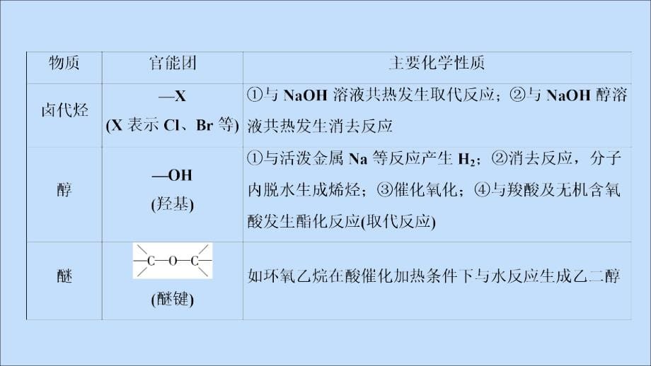 2020高考化学二轮复习第二部分高考大题突破题型四有机化学基础选考.ppt_第5页