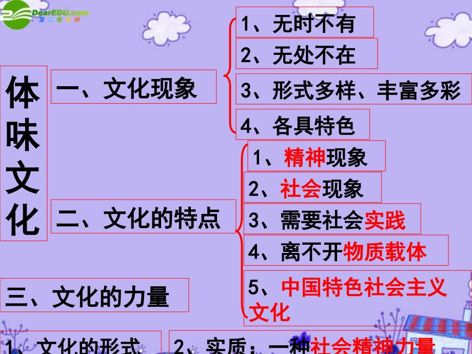 高中政治体味文化1238张PPT新人教必修.ppt_第1页