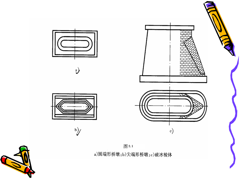 -桥梁墩台ppt课件_第3页