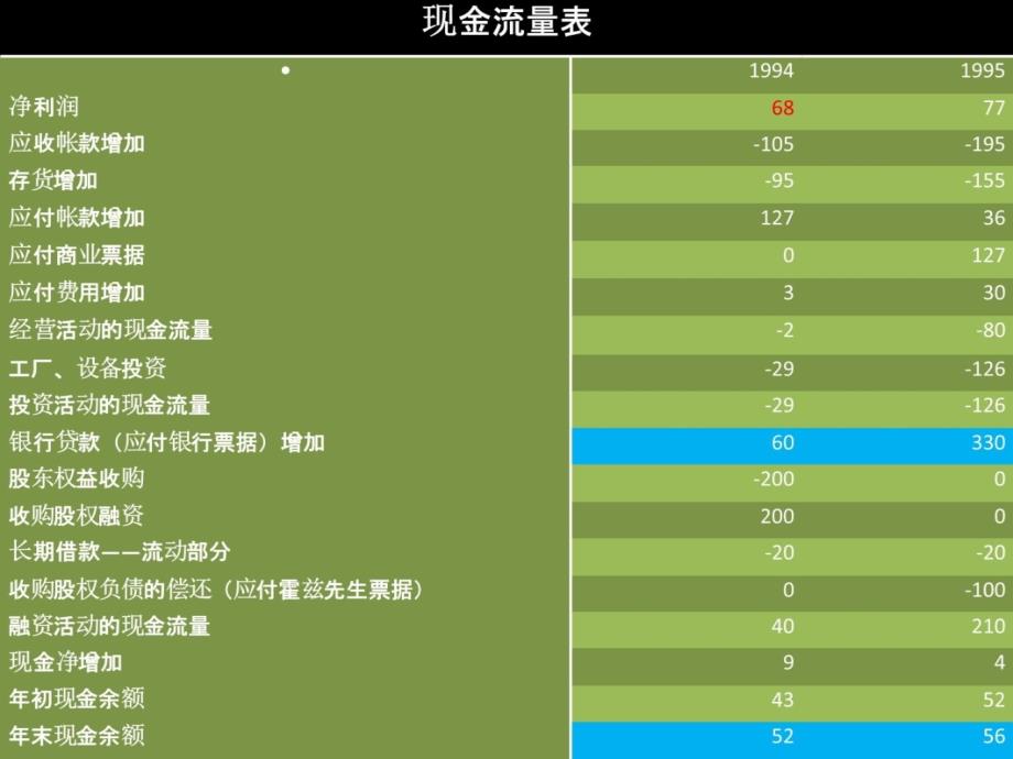 克拉克森案例分析演示教学_第3页