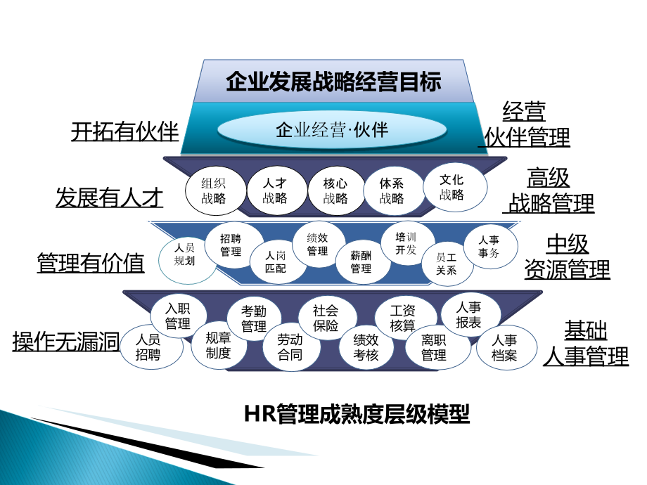 人力资源管理——绩效篇ppt课件_第2页